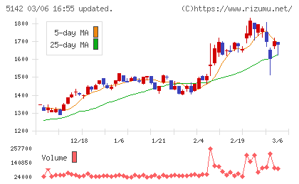 アキレスチャート