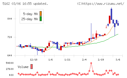 朝日ラバーチャート