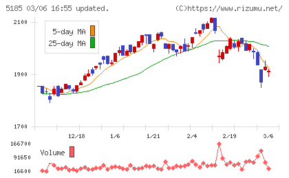 フコクチャート