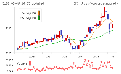 ニッタチャート