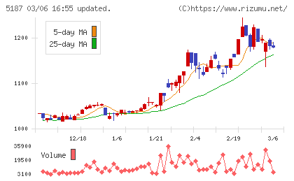 クリエートメディックチャート