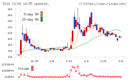 倉元製作所チャート