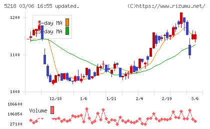 オハラチャート