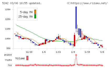 アイズチャート
