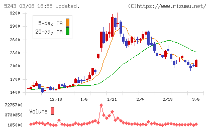 ｎｏｔｅチャート