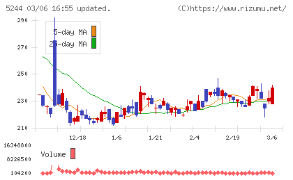 ｊｉｇ．ｊｐチャート