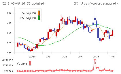ＥＬＥＭＥＮＴＳチャート