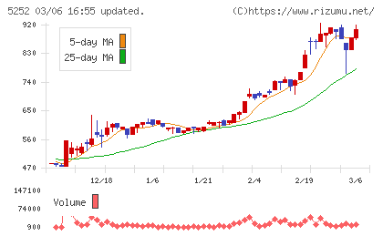 日本ナレッジチャート