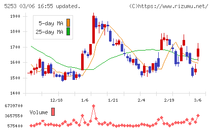 カバーチャート