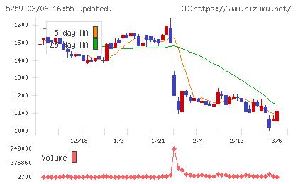 ＢＢＤイニシアティブチャート