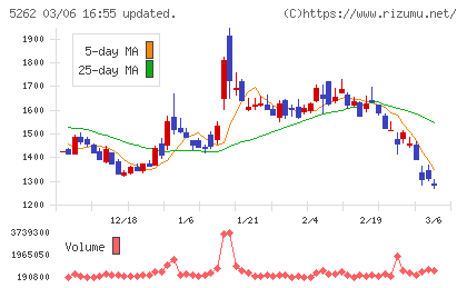 日本ヒュームチャート