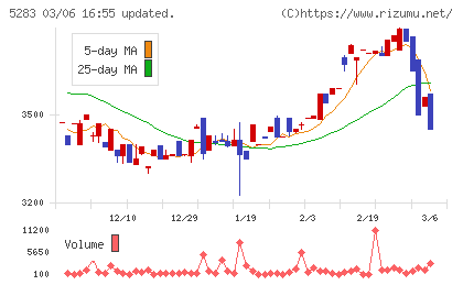 高見澤チャート