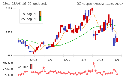東海カーボンチャート