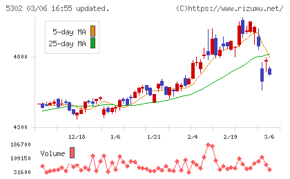 日本カーボンチャート