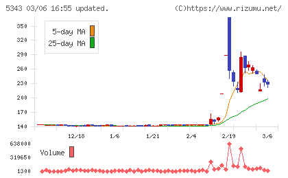 ニッコーチャート