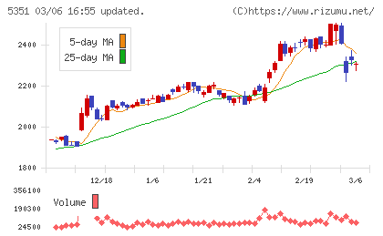 品川リフラチャート