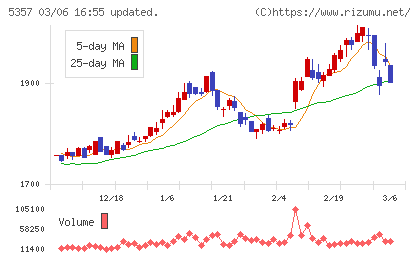 ヨータイチャート