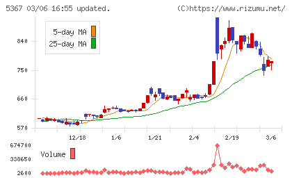 ニッカトーチャート