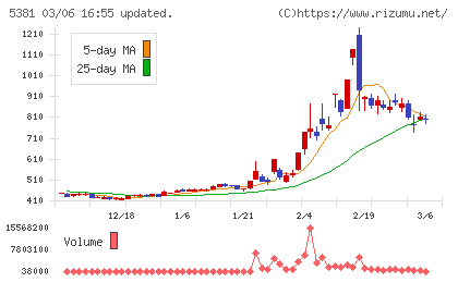 マイポックスチャート