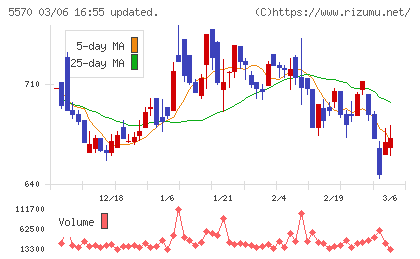 ジェノバチャート
