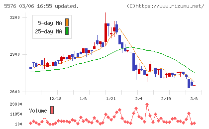 オービーシステムチャート