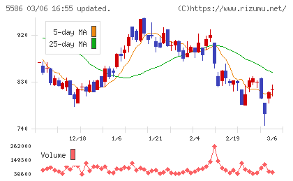 Ｌａｂｏｒｏ．ＡＩチャート