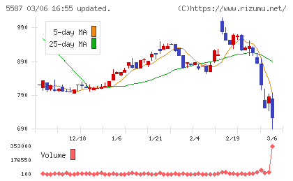 インバウンドプラットフォームチャート