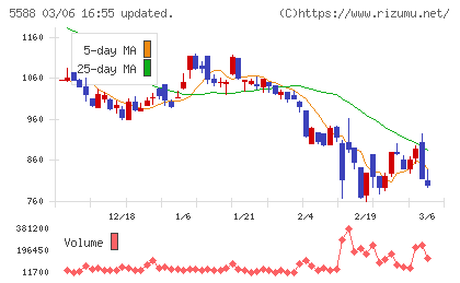ファーストアカウンティングチャート