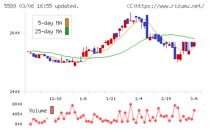 オートサーバーチャート