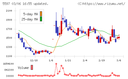 ブルーイノベーションチャート