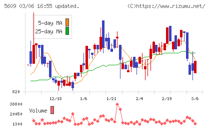 日本鋳造チャート