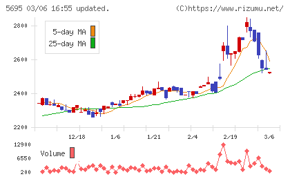 パウダーテックチャート
