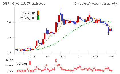 サンユウチャート