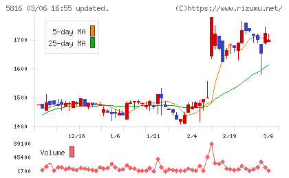 オーナンバチャート
