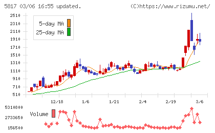 ＪＭＡＣＳチャート