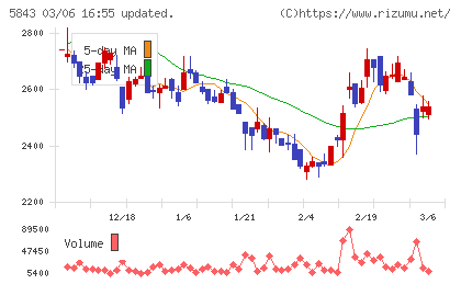ニッポンインシュアチャート