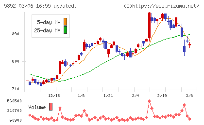 アーレスティチャート