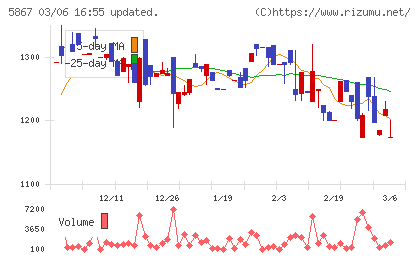 エスネットワークスチャート