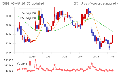 ｙｕｔｏｒｉチャート