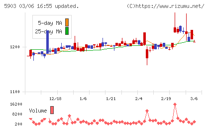 ＳＨＩＮＰＯチャート