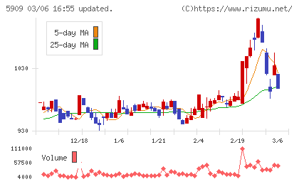 コロナチャート