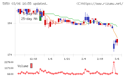 日本パワーファスニングチャート