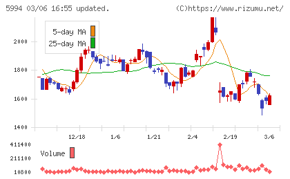 ファインシンターチャート