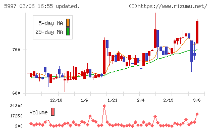 協立エアテックチャート