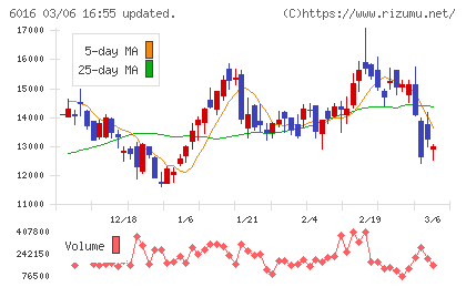 ジャパンエンジンコーポレーションチャート