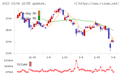 ダイハツインフィニアースチャート