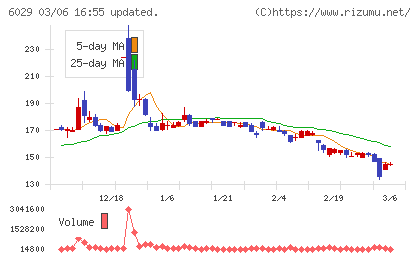 アトラグループチャート