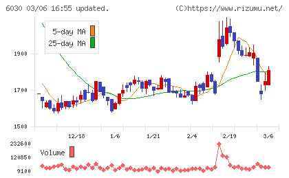 アドベンチャーチャート