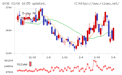 ＫｅｅＰｅｒ技研チャート