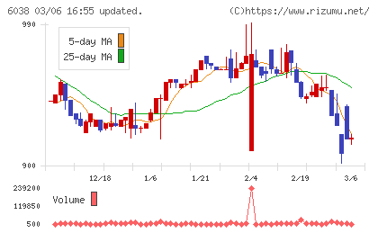 イードチャート